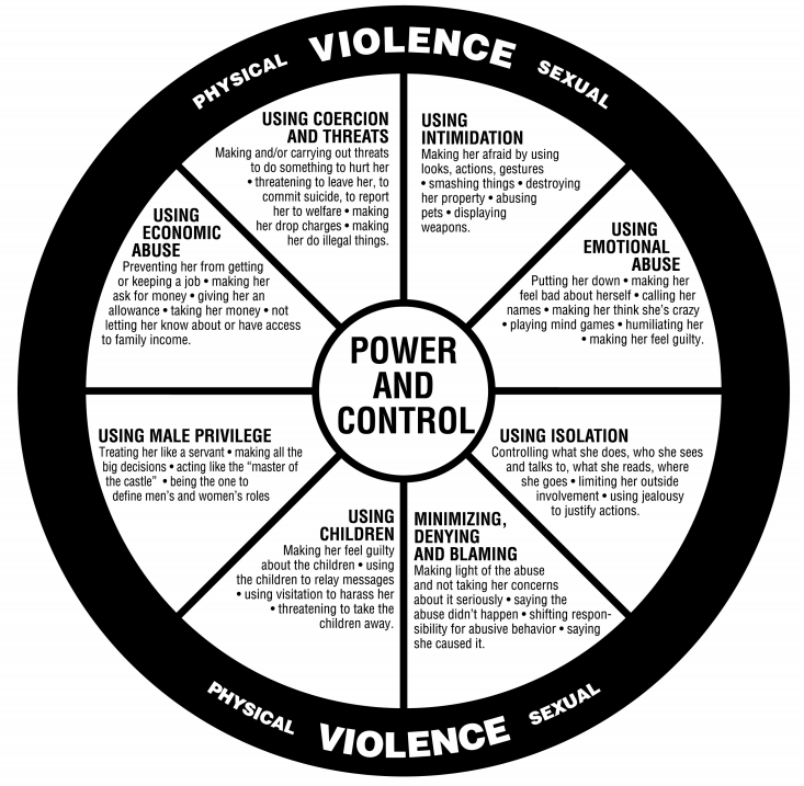 Signs of an abusive relationship. Photo courtesy of The National Domestic Violence Hotline.