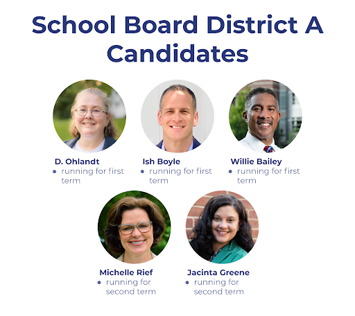 Student Guide to the Alexandria City School Board Elections: District A