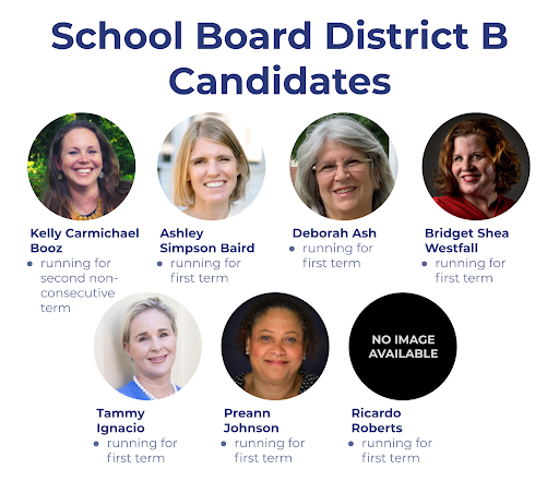 Student Guide to the Alexandria City School Board Elections: District B
