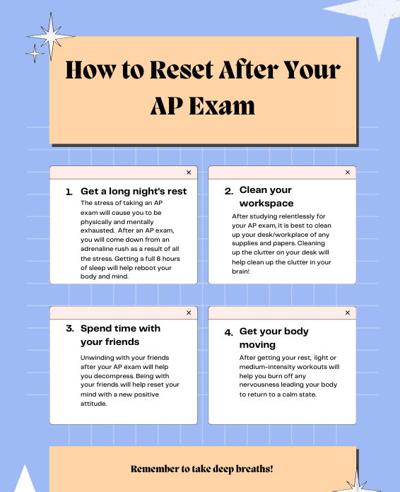 How to Reset After an AP Exam