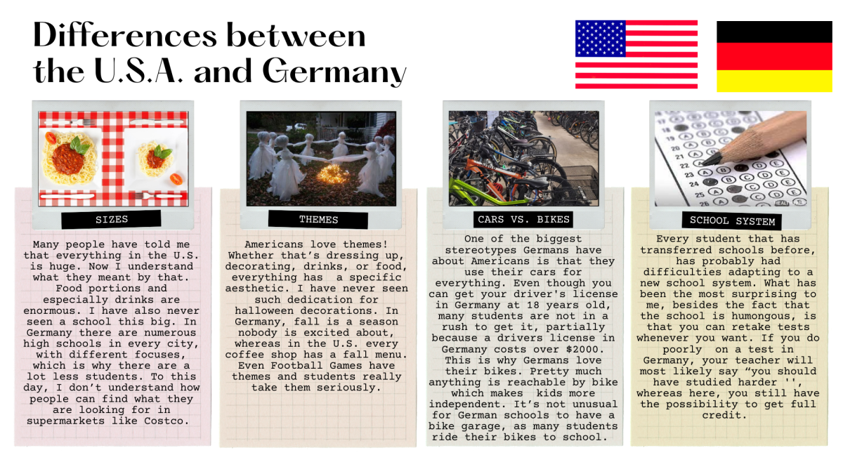 Differences Between the U.S.A. and Germany