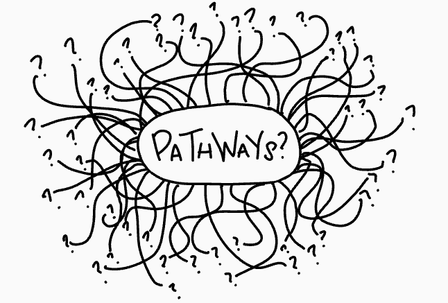 Concept chart with the phrase “pathways” in the middle with lines breaking off and leading to question marks.