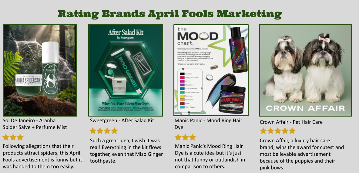 Rating Brands April Fools Marketing