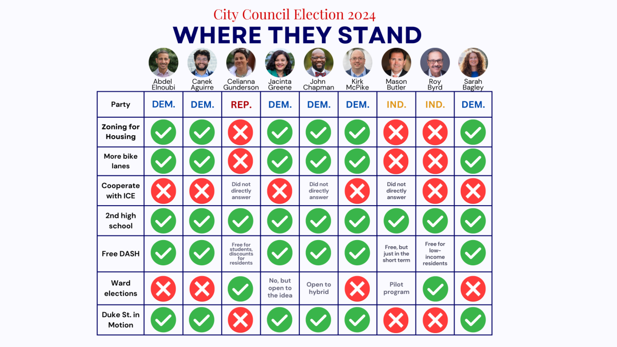 Democrats, independents and the lone Republican are divided on the issues. / Courtesy images